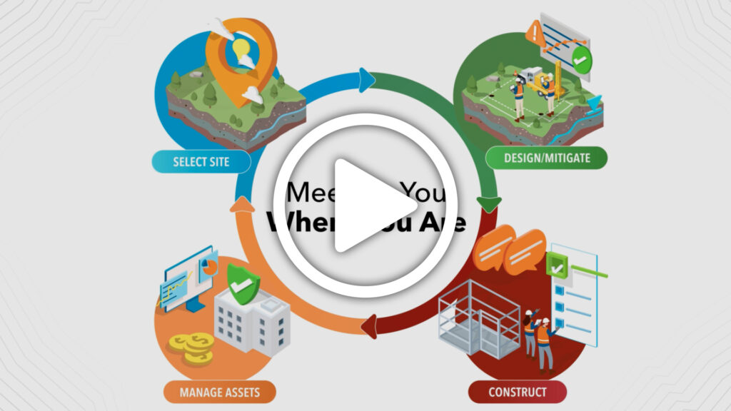 Project lifecycle